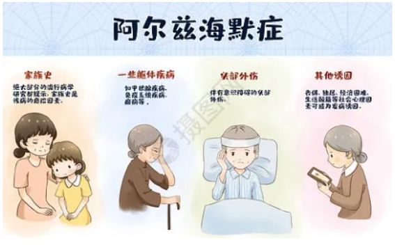 阿尔茨海默症病患市场调研和应对策略